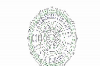 八字大运发财详细讲解,八字流年大运