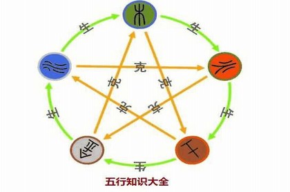 合的意思和五行,天干合化后五行属性