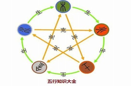 合的意思和五行,天干合化后五行属性