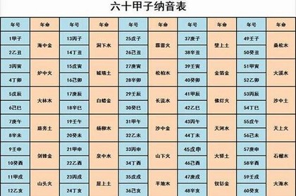 八字变格怎么取用神,八字从格如何取喜用神