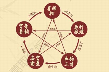 租房风水禁忌100例,房子风水主要看什么