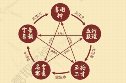 租房风水禁忌100例,房子风水主要看什么